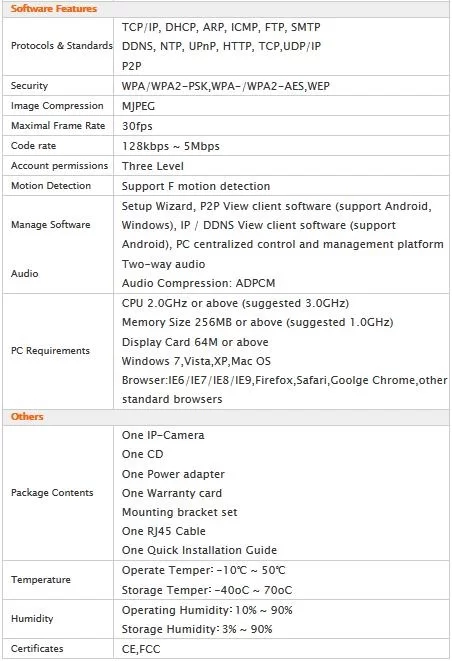 software c30