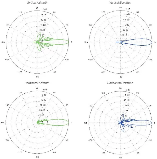 Patterns PowerBeam M5-400