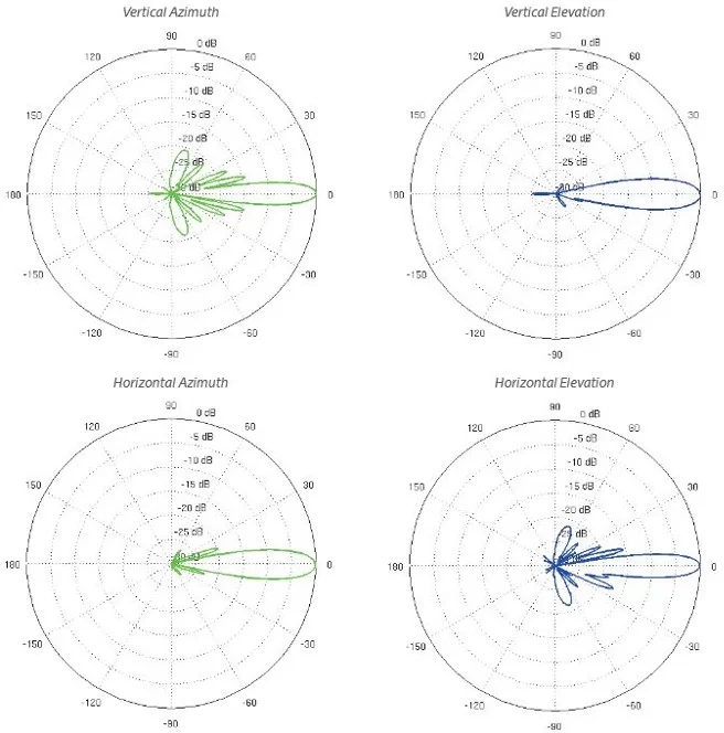 azimuth powerbeam