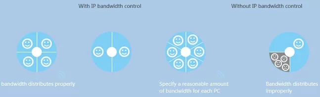 Bandwidth control fh330