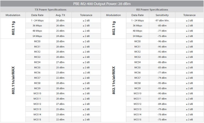 PBE M2-400