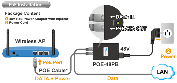 poe 48V airlive poe-48pb