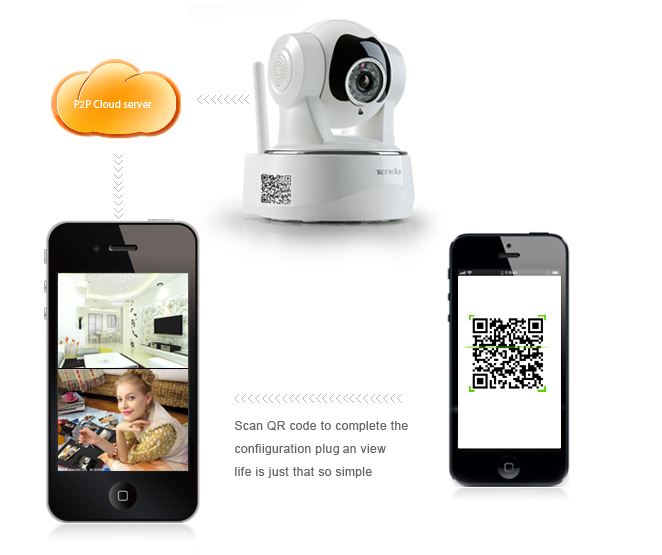 QR code c50 Tenda