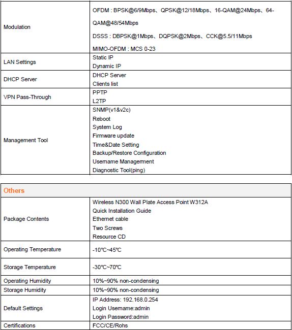 Specifications access point W312A tenda