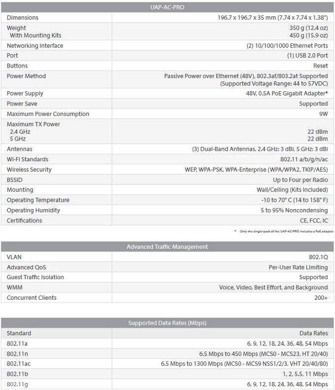 Specifications UAP-AC-PRO
