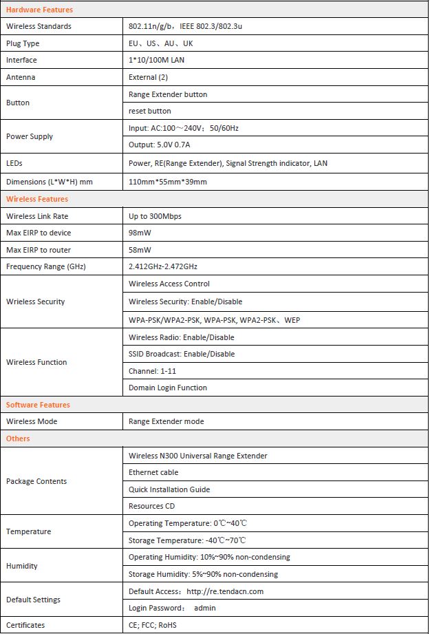 Specifications A301 Tenda