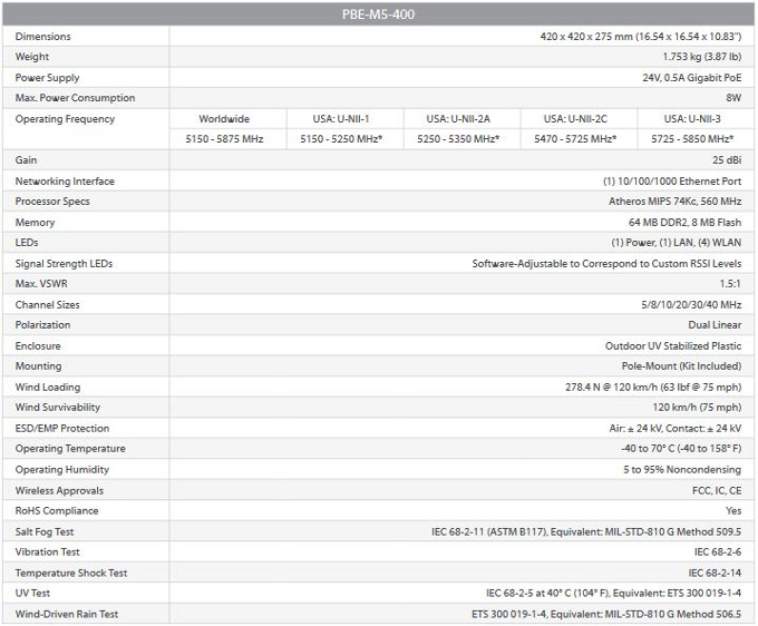 Specifications PBE M5-400