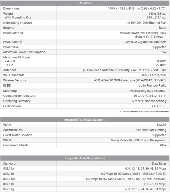 Specifications UAP-AC-LR Ubiquiti