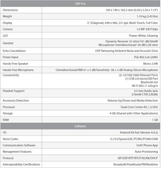 Specifications UniFi UAV-PRO Ubiquiti