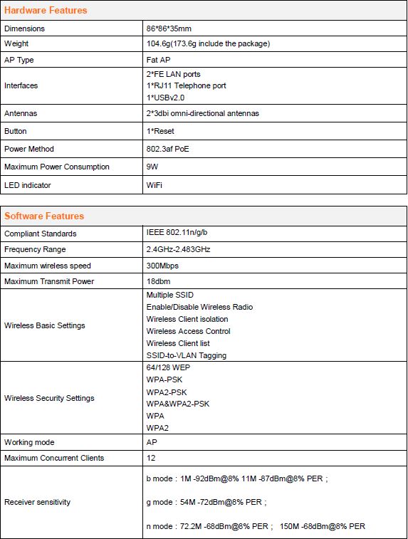 Specifications W312A tenda