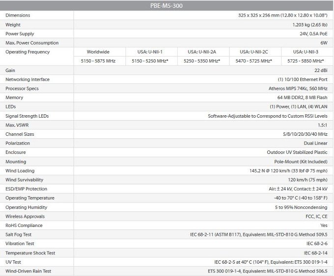 spécifications powerbeam m5300