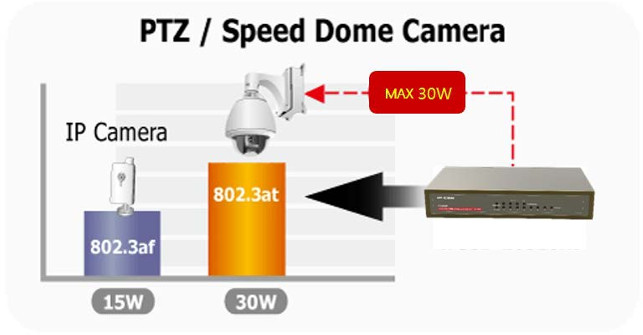 Switch and networking