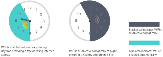 tmer wifi set up tenda fh330