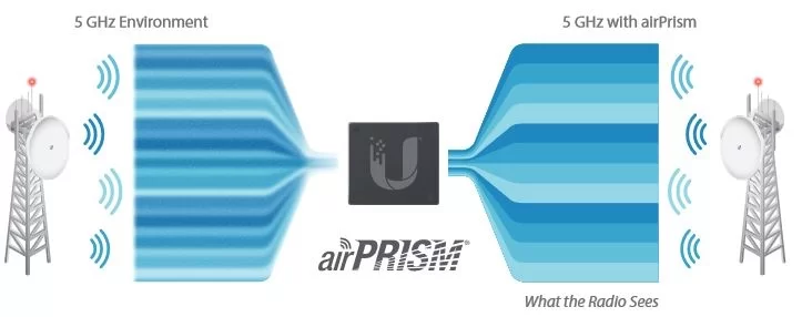 airprism