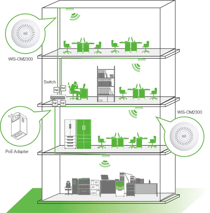 poe passivo access point wisnetwork