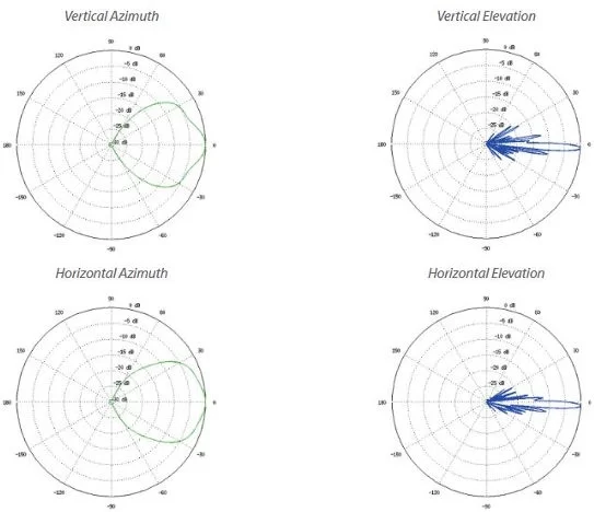 azimuth antenna