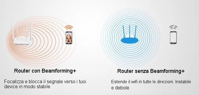 Beamforming+