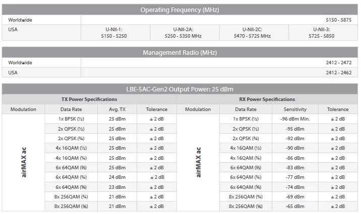 specifications