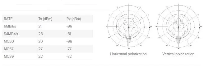 specifiche wireless