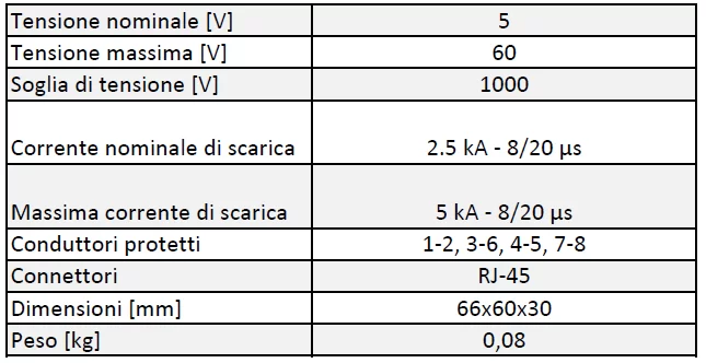 caratteristiche