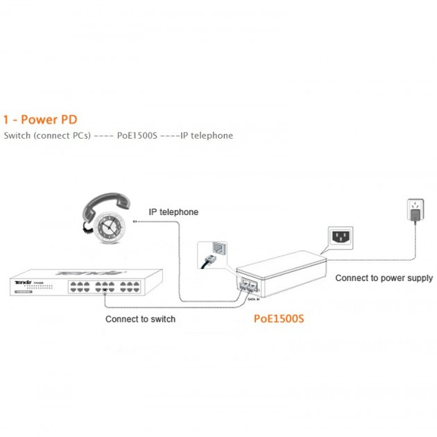 Connection PoE Tenda