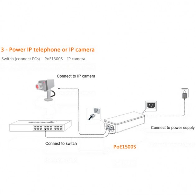 Connection PoE Tenda to IP devices
