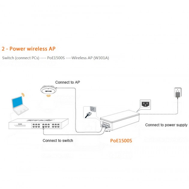 Connection poe Tenda to access point