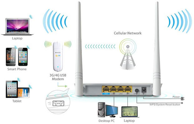 connessione