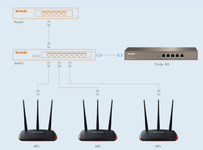 AP controller Tenda