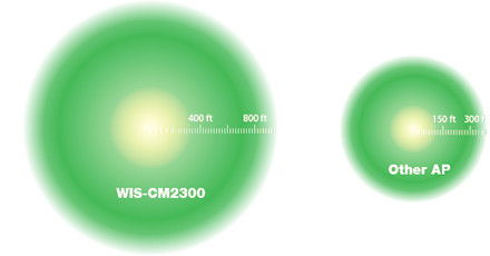 copertura access point wireless