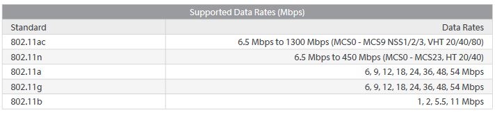 data rates