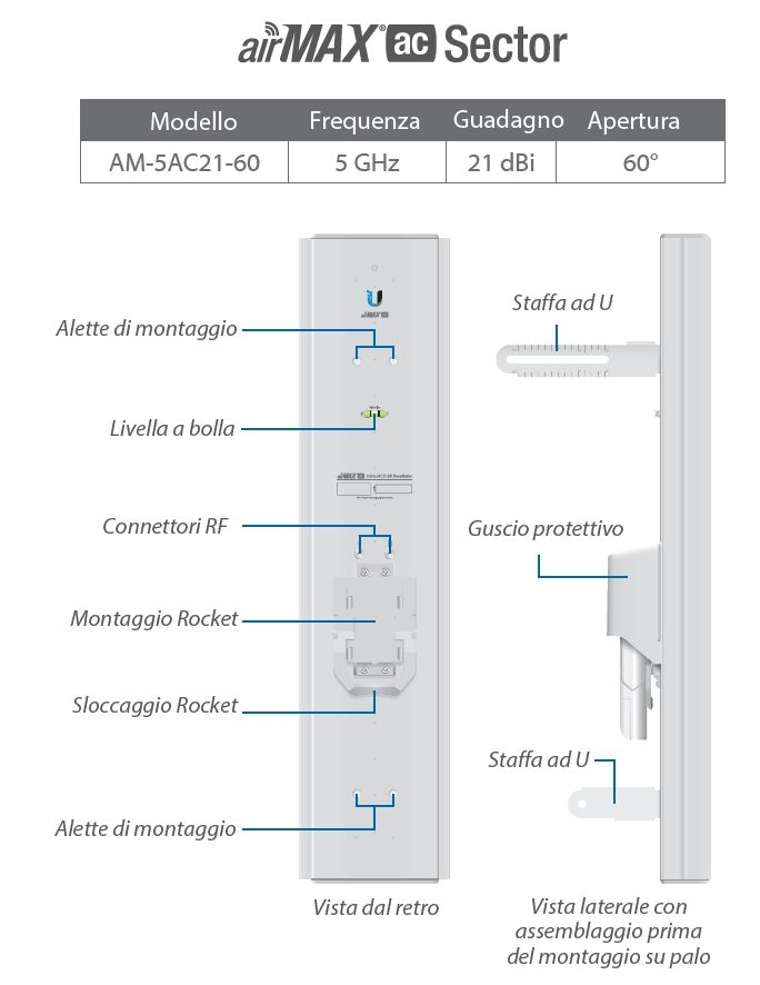 Dettaglio antenna