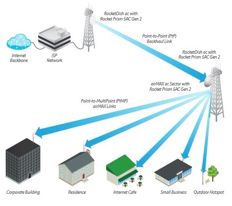 Aplicaciones Rocket PRISM