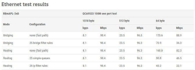 Ethernet test map lite mikrotik