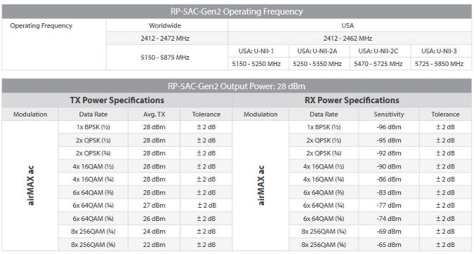 Modulazione frequenze airprism gen 2