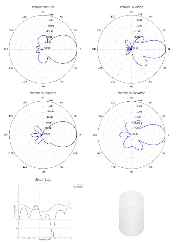 graphs