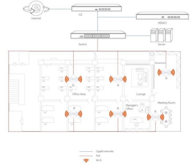 tenda i6 applications