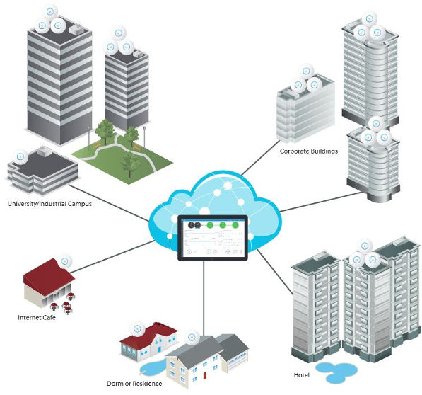 Implementazioni unifi ac hd mu-mimo ubiquiti