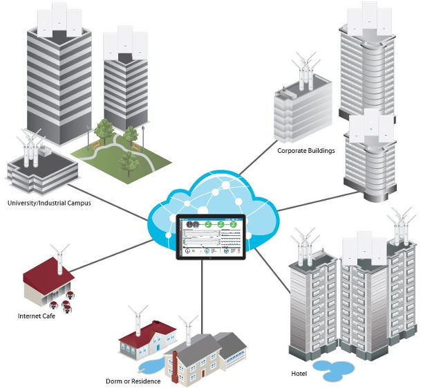 aplicaciones omnipresentes de malla unifi