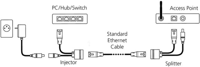 Poe passive injector