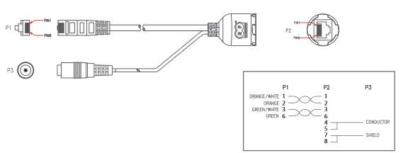 connection poe rf elements