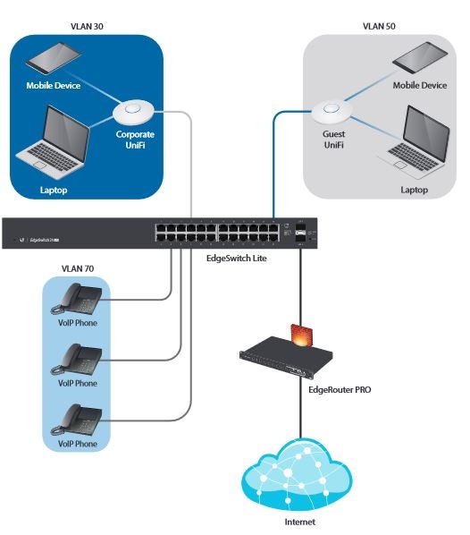 connessione fibra