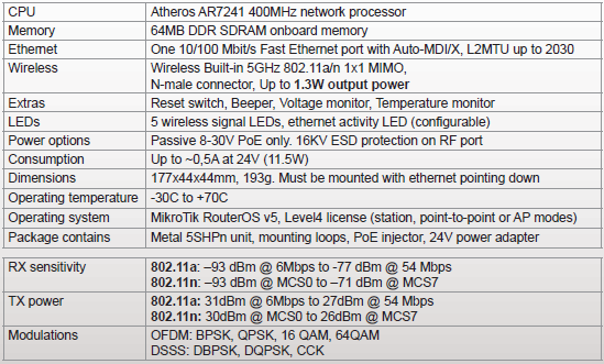 caratteristiche mikrotik metal 5shpn