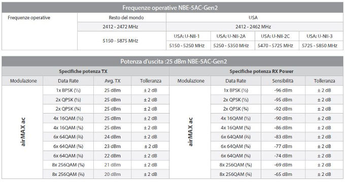 Frequency modulation NBE-5AC GEN2