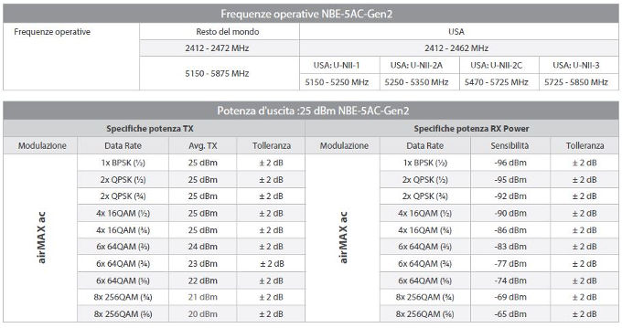 Frequenzmodulation NBE-5AC GEN2