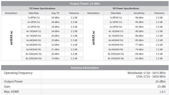 Litebeam-Modulation 5 ac 23