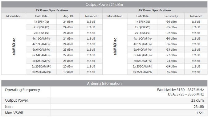 modulazione litebeam 5 ac 23