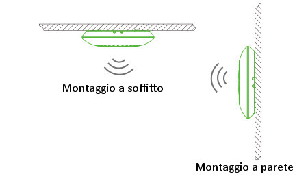 montaggio access point wisnetwork soffitto parete