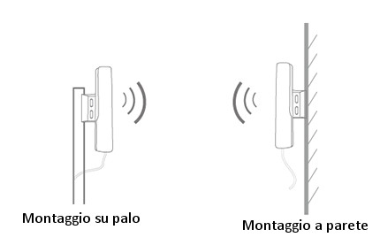 montagio wis q5300 parete palo