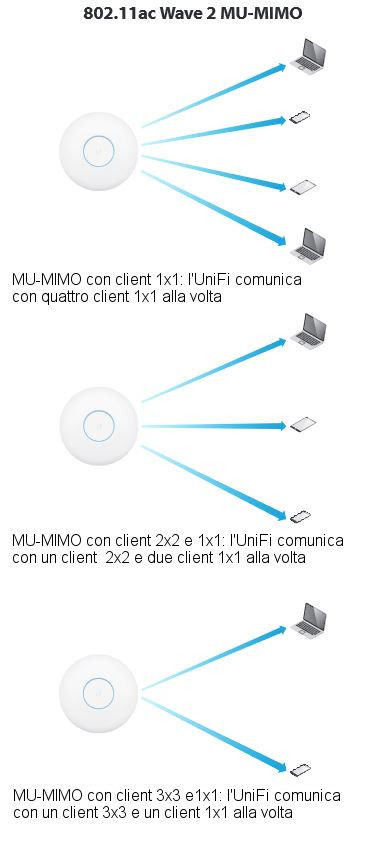 Anwendungen der Mu-Mimo-Technologie